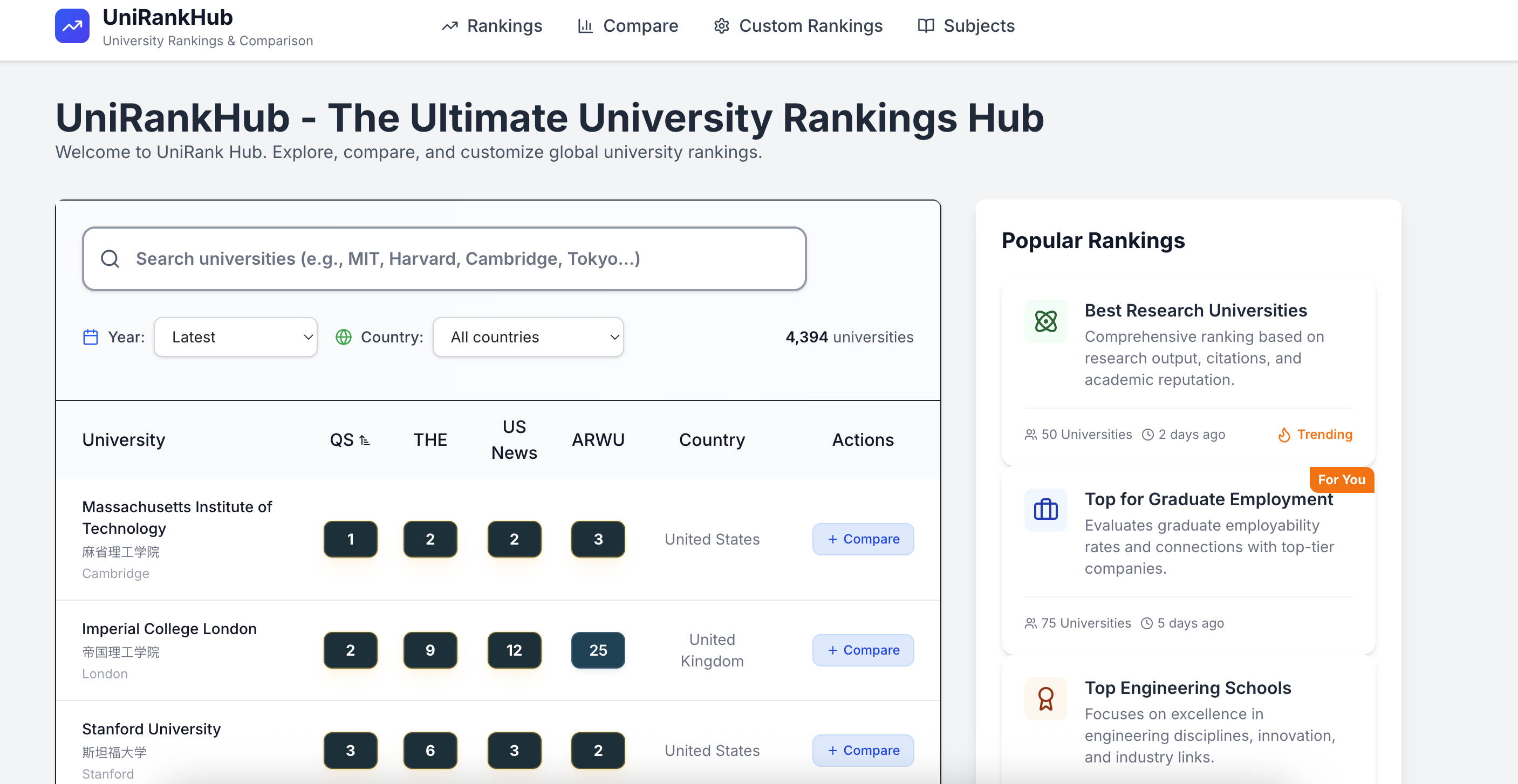 UniRankHub — Global University Ranking & Custom Weighting Engine